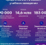 Тестовый доступ к ЭБС «Znanium» - ТГПИ