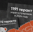 На Дону проходят мероприятия, посвященные Дню солидарности в борьбе с терроризмом - Газета Таганрогская правда