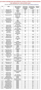 Профессор Александр Викторович Федоров вошел в топ-50 самых цитируемых российских ученых в области киноведения
